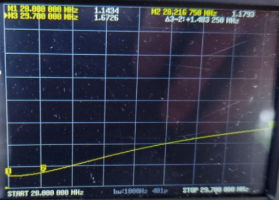 10m band