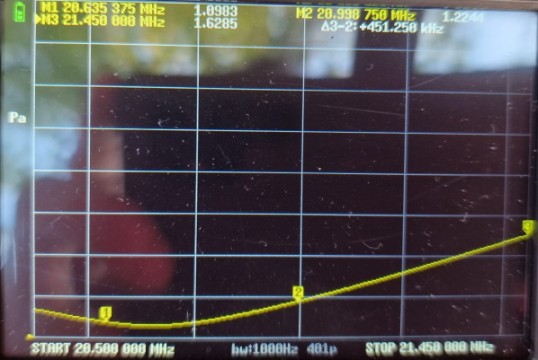 15m band