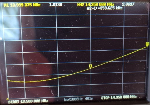 20m band