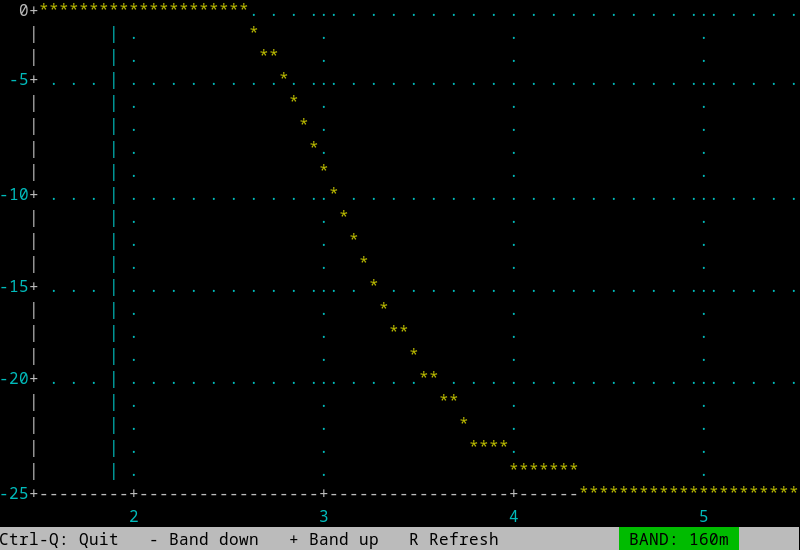 LPF response, 160m