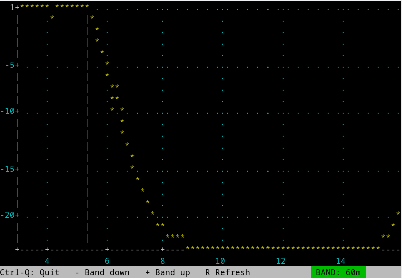LPF response, 60m
