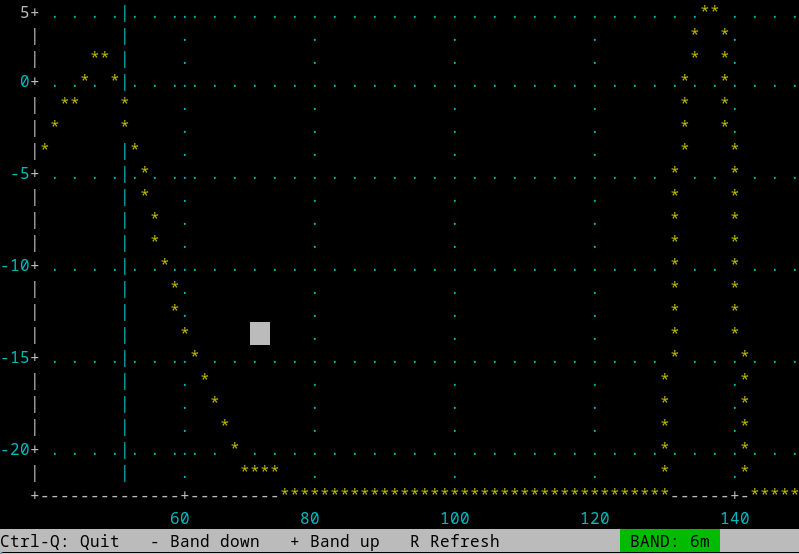LPF response, 6m