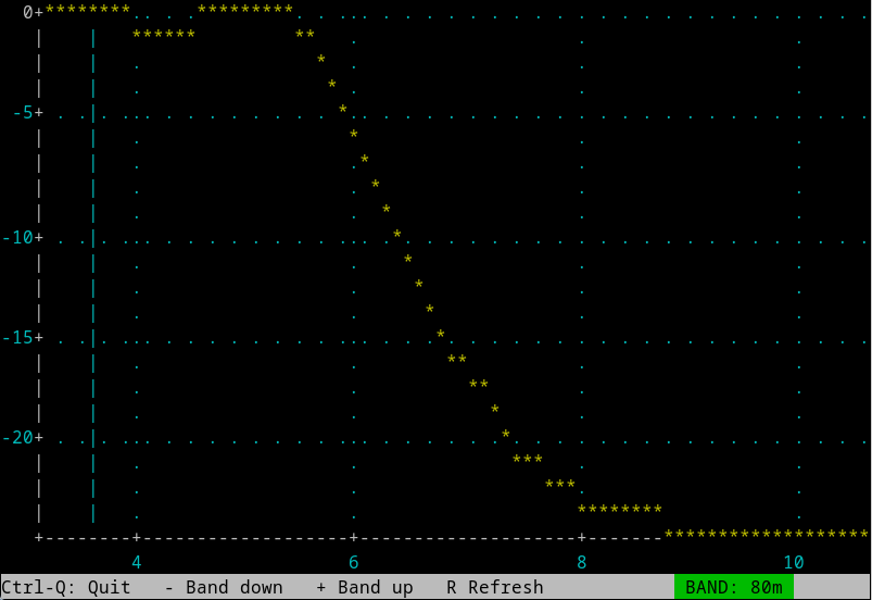 LPF response, 80m