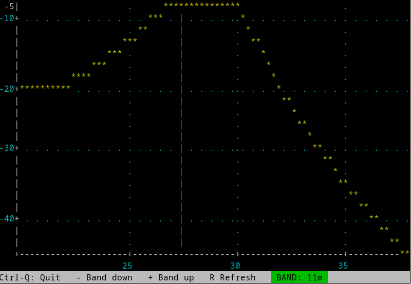 RF filter response, 11m