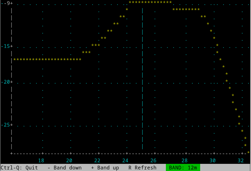 RF filter response, 12m