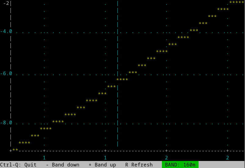 RF filter response, 160m