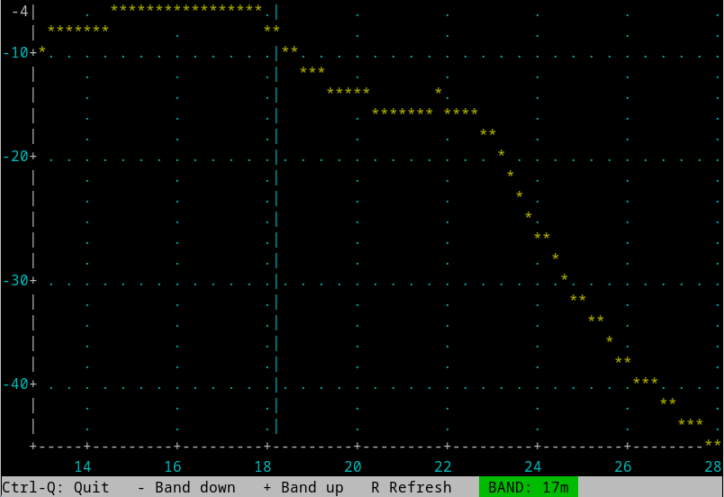 RF filter response, 17m