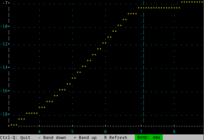 RF filter response, 40m