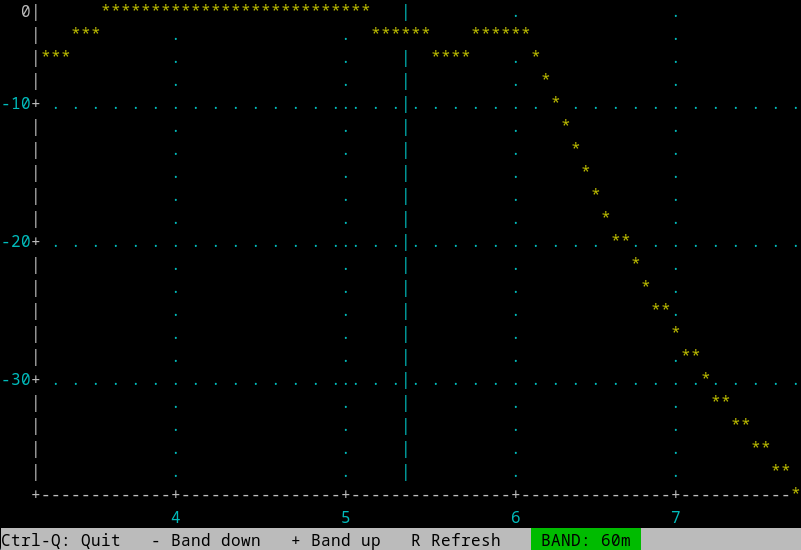 RF filter response, 60m