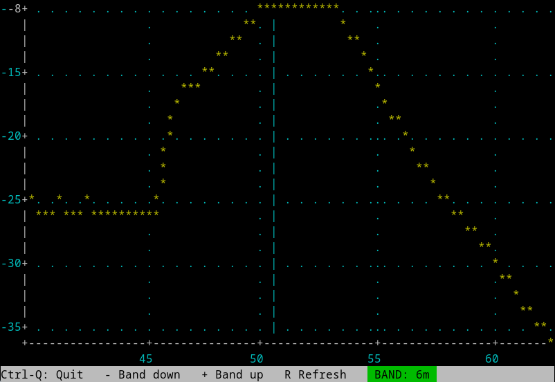RF filter response, 6m